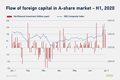 x1