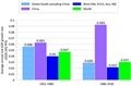 x1