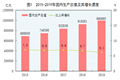 x1